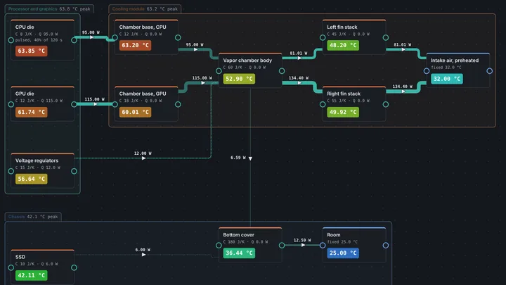 Canvas with linked thermal nodes; link widths show heat flow.
