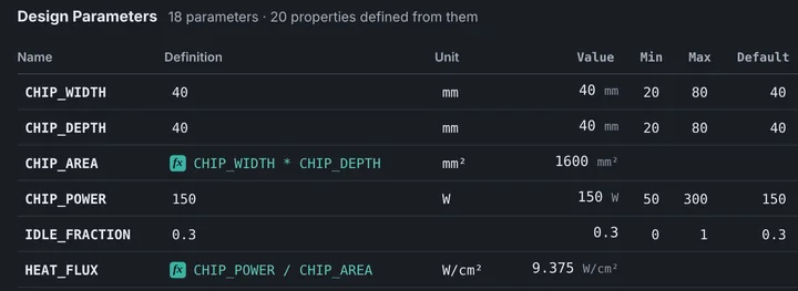 A table of named design parameters, some defined from others.
