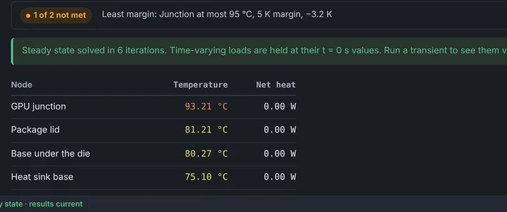 Results panel with a requirement check and a table of temperatures.